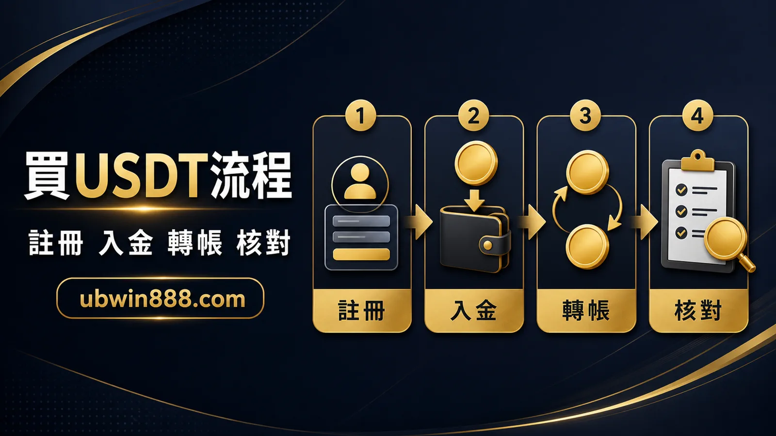 UBWIN888 台灣買 USDT 入門流程圖，提醒玩家依序完成註冊、入金、轉帳與核對，並保存交易紀錄。