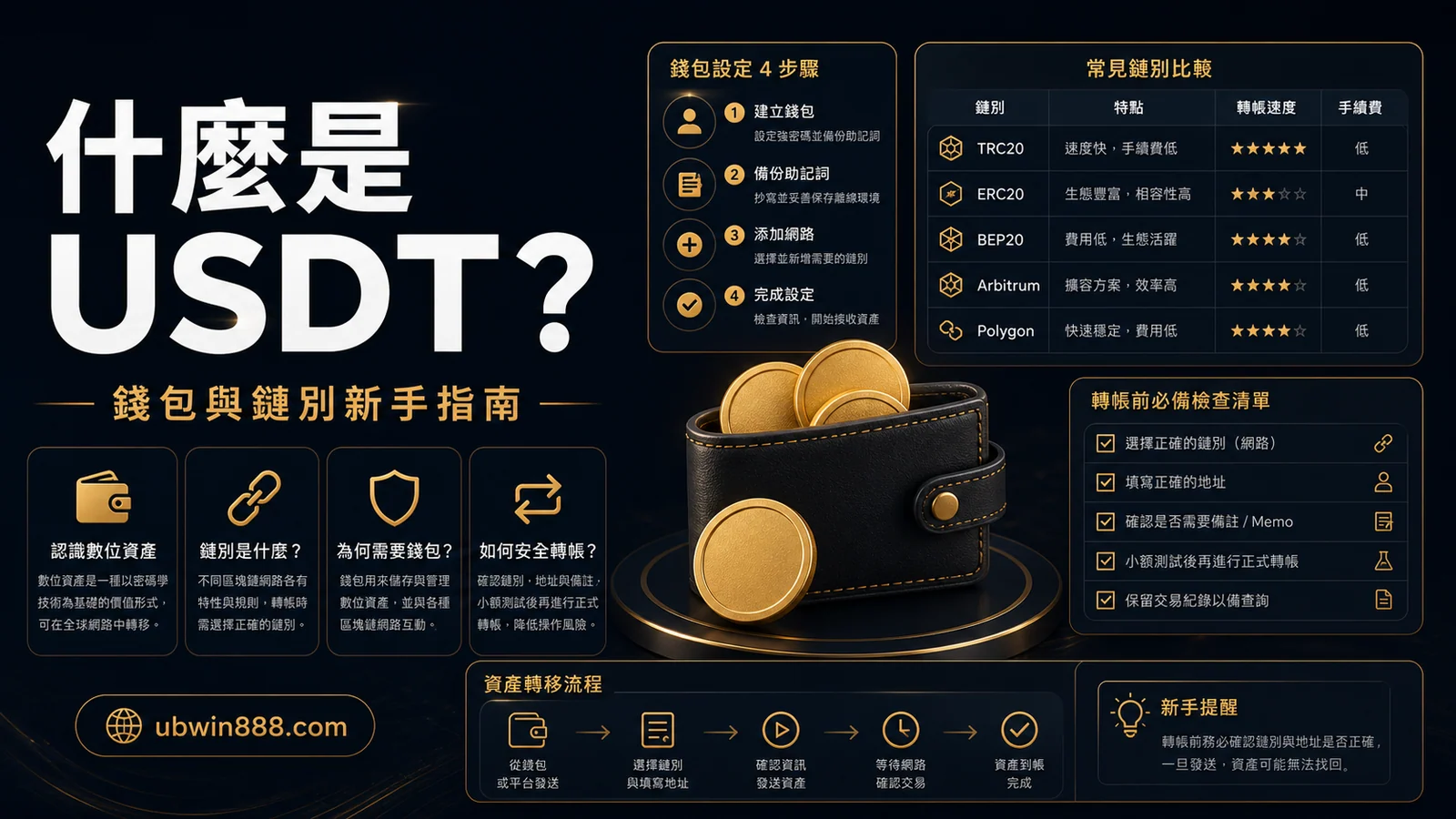 什麼是 USDT？新手必懂加密貨幣錢包與鏈路差別 |U幣娛樂城 立即注冊送彩金