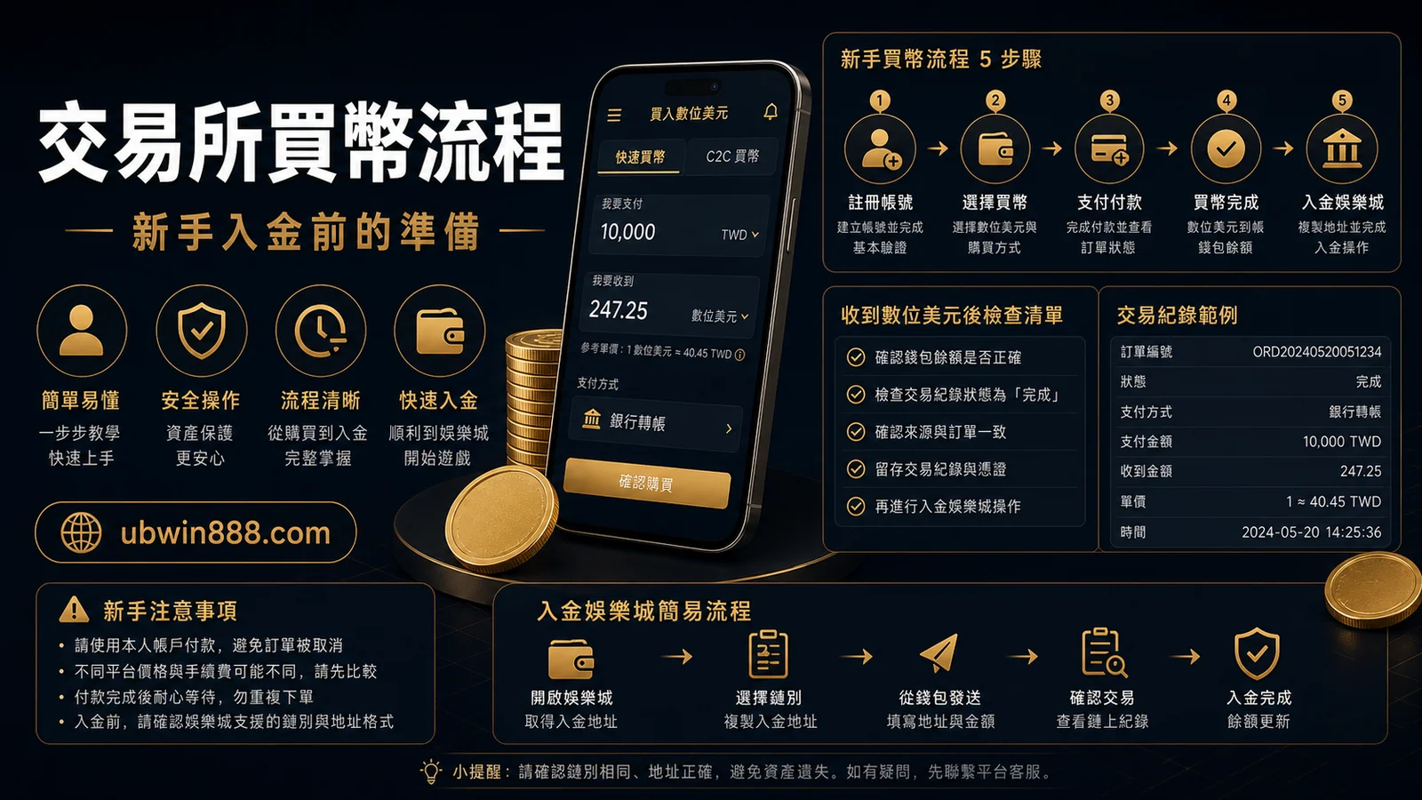 USDT 交易所買幣教學｜U幣娛樂城玩家必看的幣安、OKX、Bybit 新手完全指南