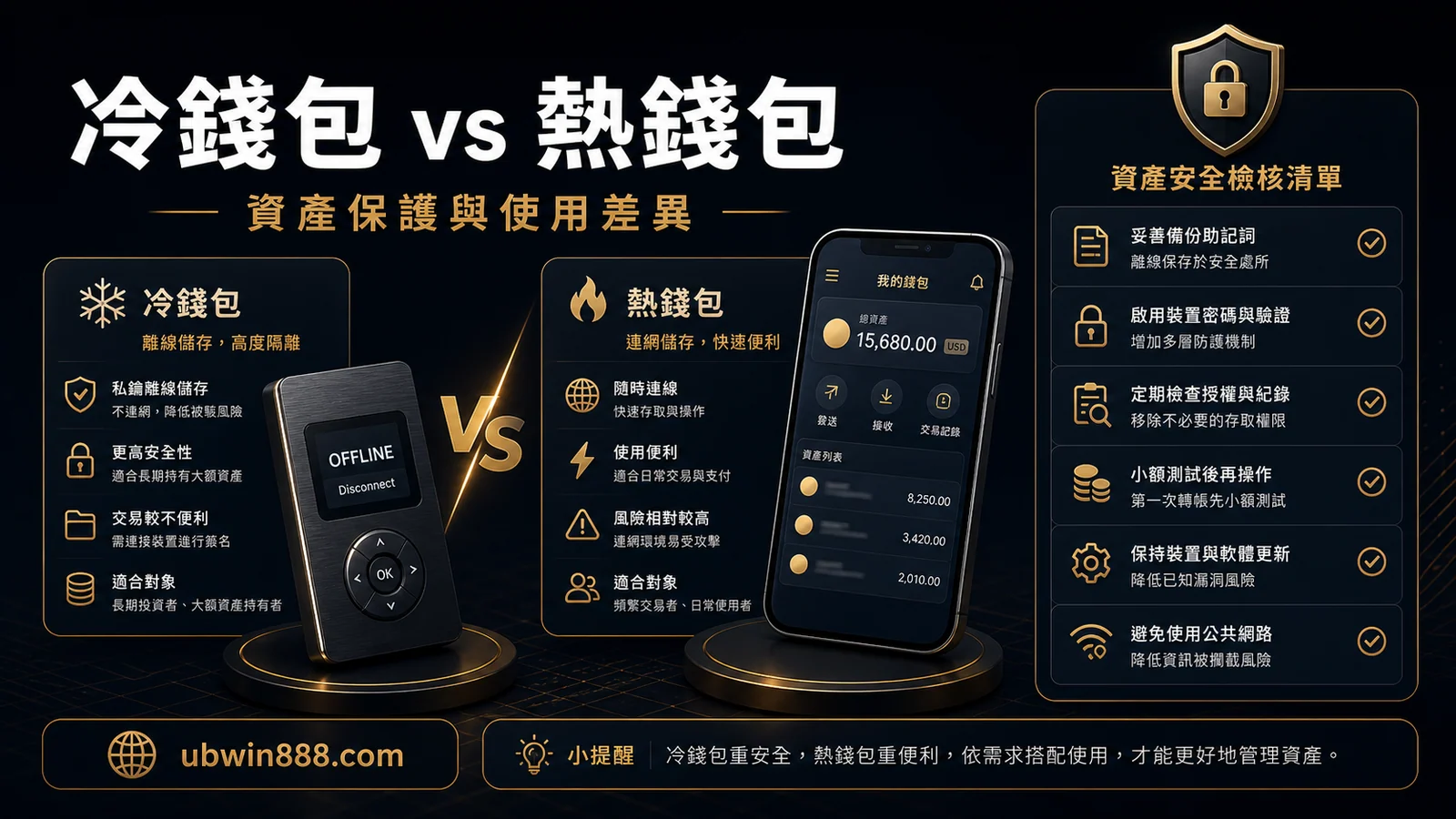 冷錢包 vs 熱錢包：虛擬貨幣真的安全嗎？U幣娛樂城玩家必懂的資產保護真相