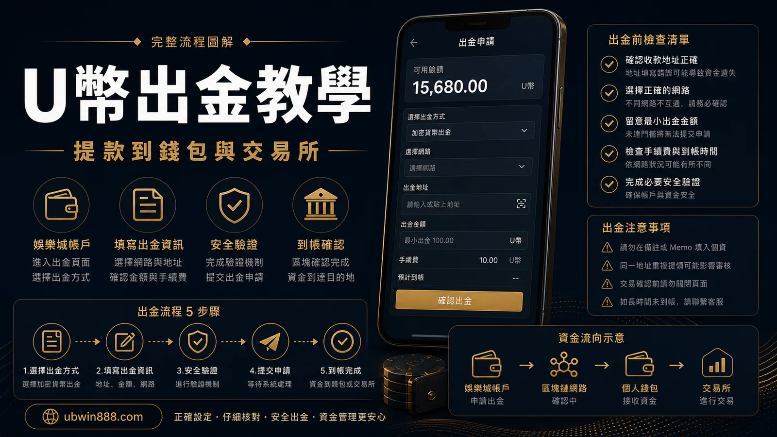 U幣娛樂城出金教學：USDT 提款到交易所與銀行的完整實戰指南