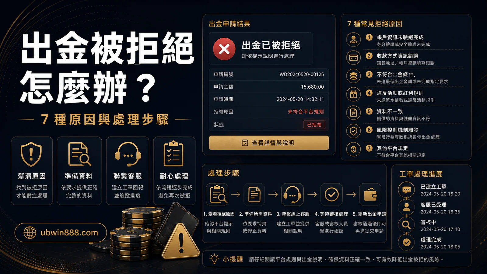 娛樂城出金被拒怎麼辦？最常見 7 個原因與處理方式