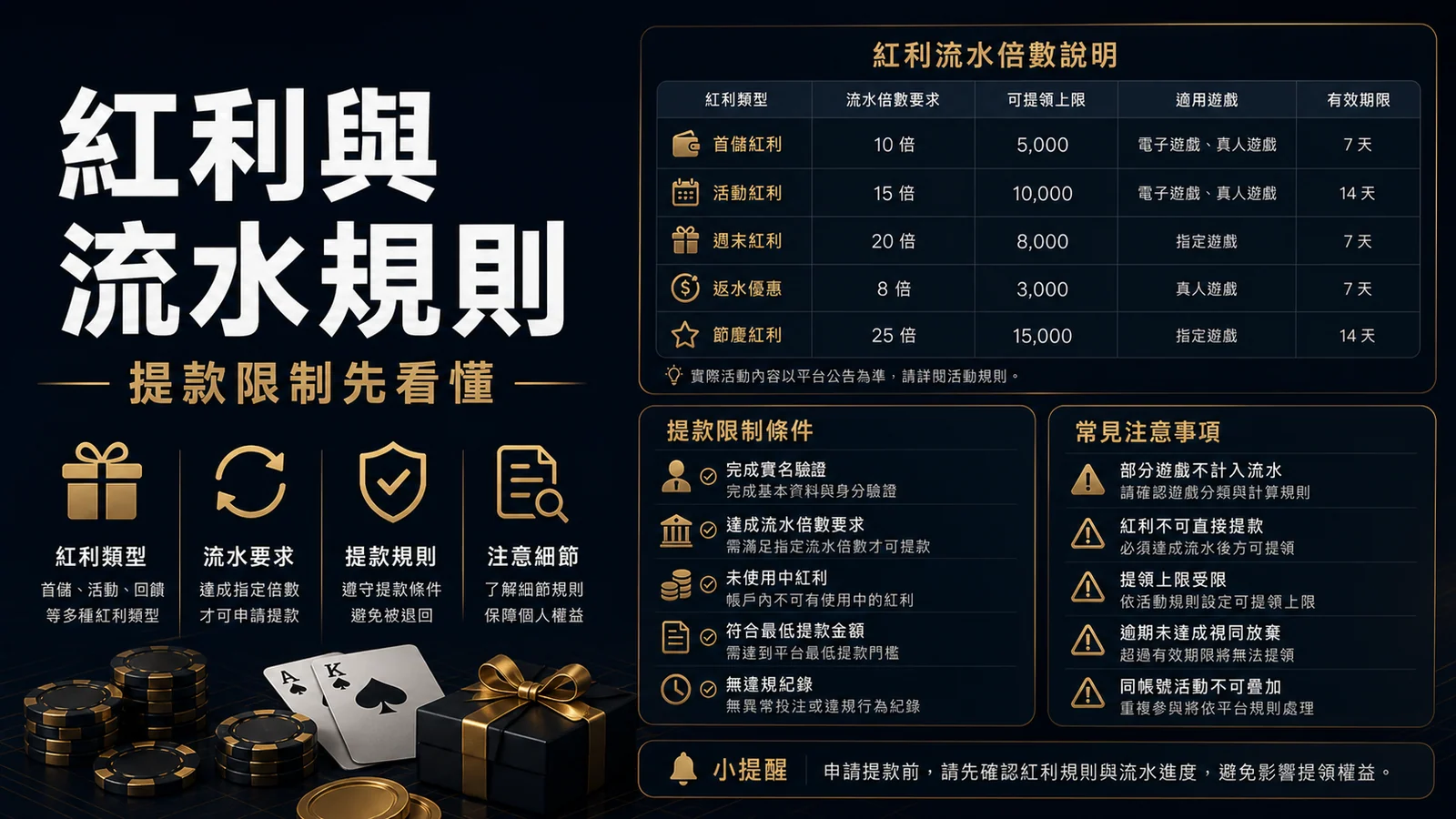 娛樂城紅利可以提款嗎？紅利、流水與出金限制完整解析
