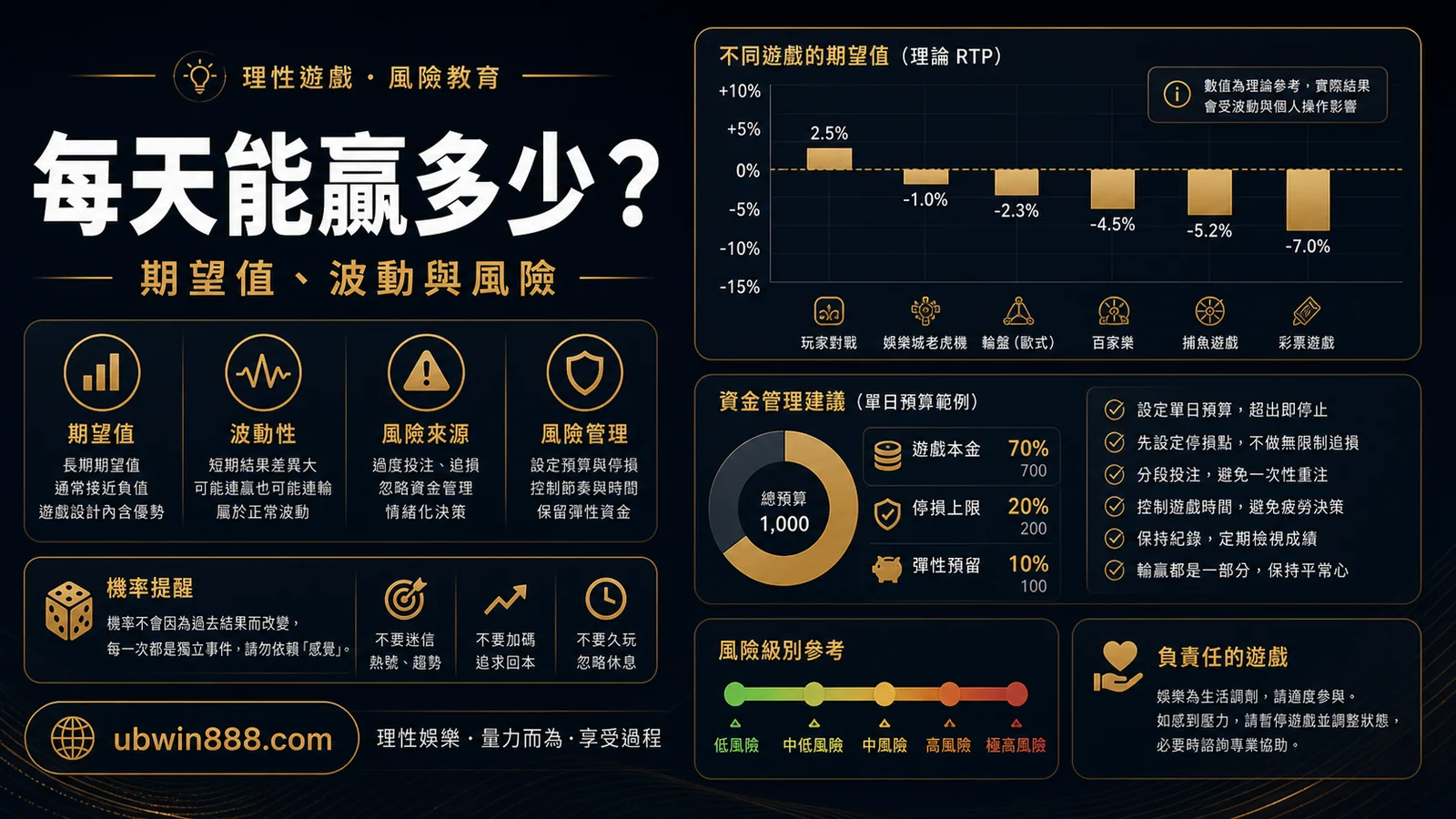 娛樂城一天能贏多少？老玩家真實經驗與風險解析（2026）