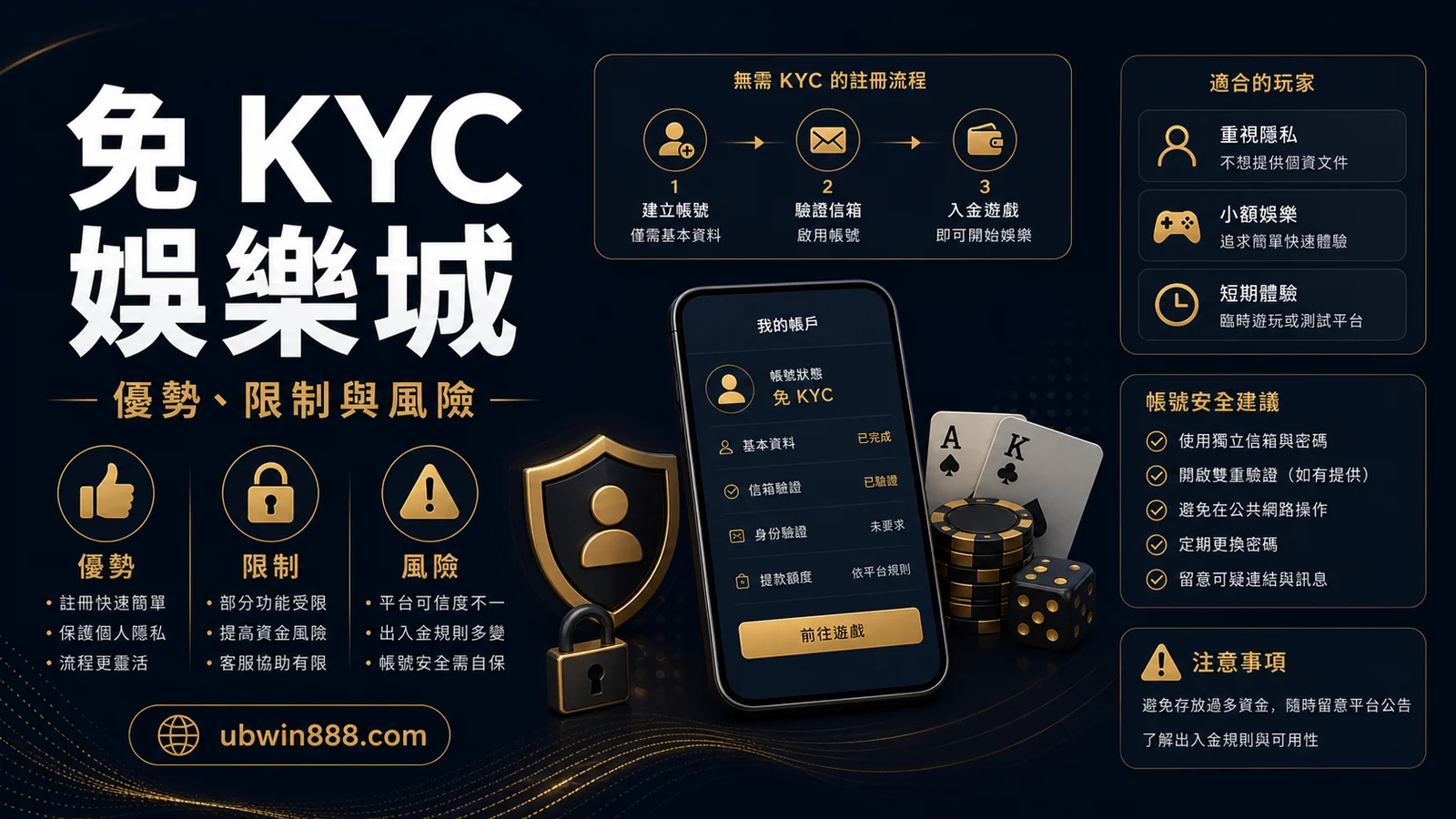 娛樂城免 KYC 是什麼？不驗身分的平台有哪些優勢