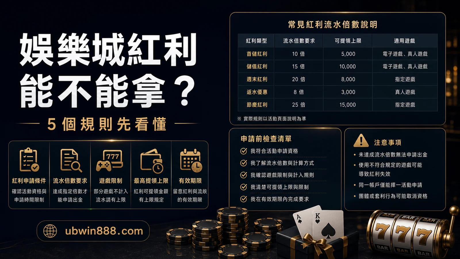 娛樂城紅利到底能不能拿？U幣娛樂城玩家最容易誤會的 5 個關鍵重點