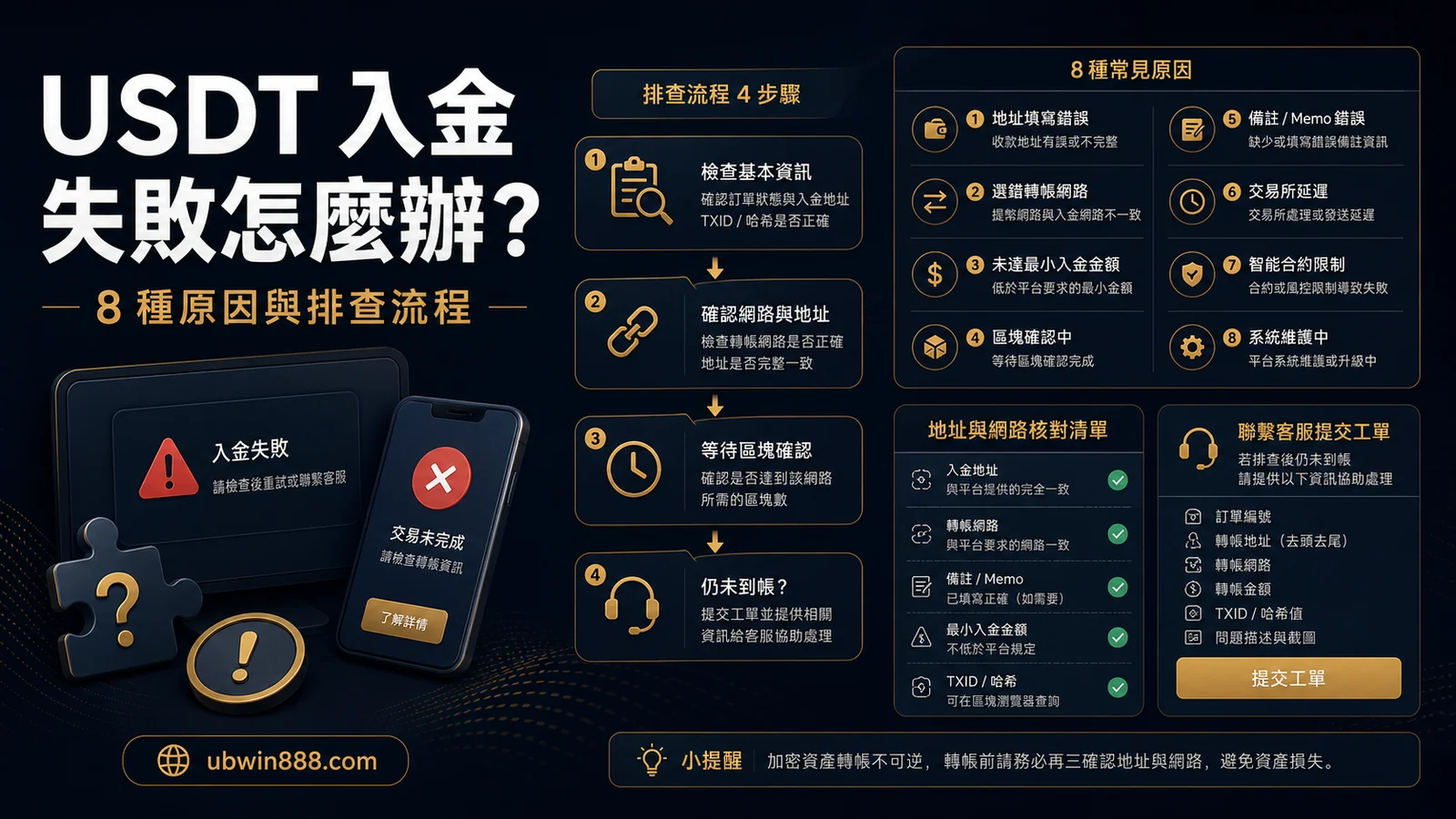 USDT 入金失敗怎麼辦？U幣娛樂城玩家最常遇到的 8 種原因與解決方式