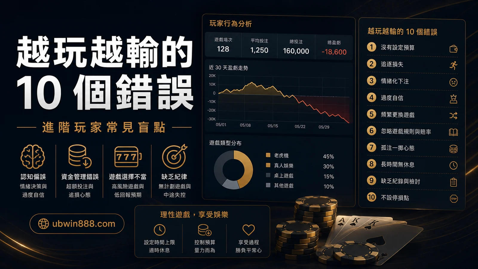 進階玩家常見的 10 大錯誤：為什麼越玩越輸？