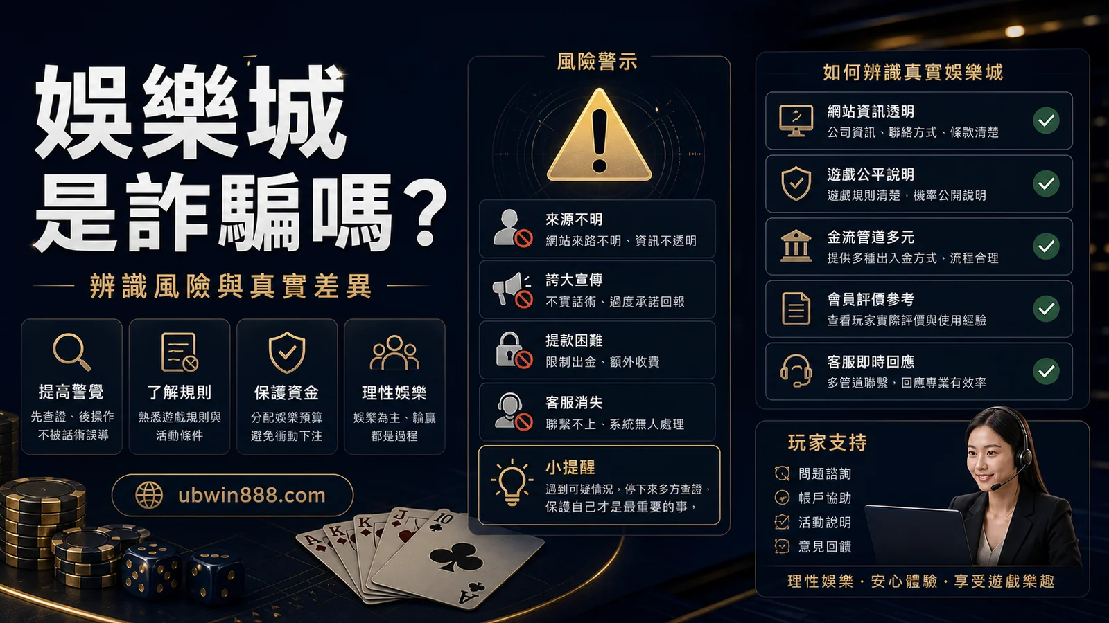 UBWIN888 娛樂城風險辨識圖，整理詐騙疑慮、平台資訊與查核重點。