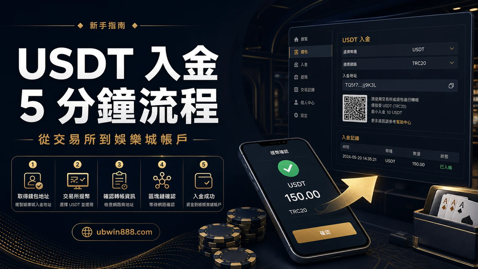 UBWIN888 USDT 入金流程圖，整理交易所轉帳、鏈別確認與帳戶核對。