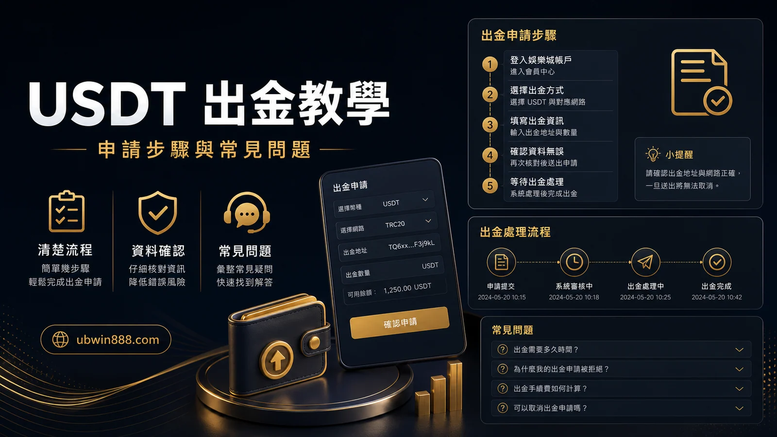 UBWIN888 USDT 出金教學圖，整理申請步驟、審核節點與常見問題。